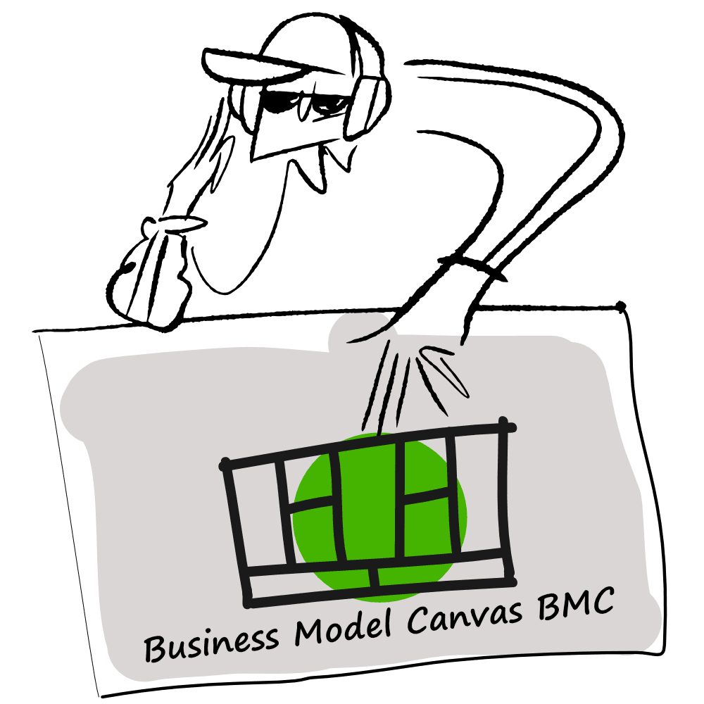 Use the Business Model Canvas (BMC) to simulate a business plan.