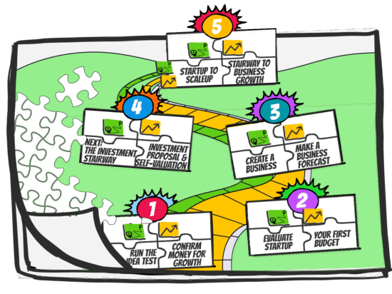 A framework for startups that visualises growth perspective as a jigsaw puzzle.