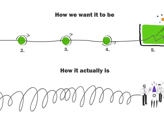 Create business plan for your startup idea. Made by investors. Secure funding from investors.